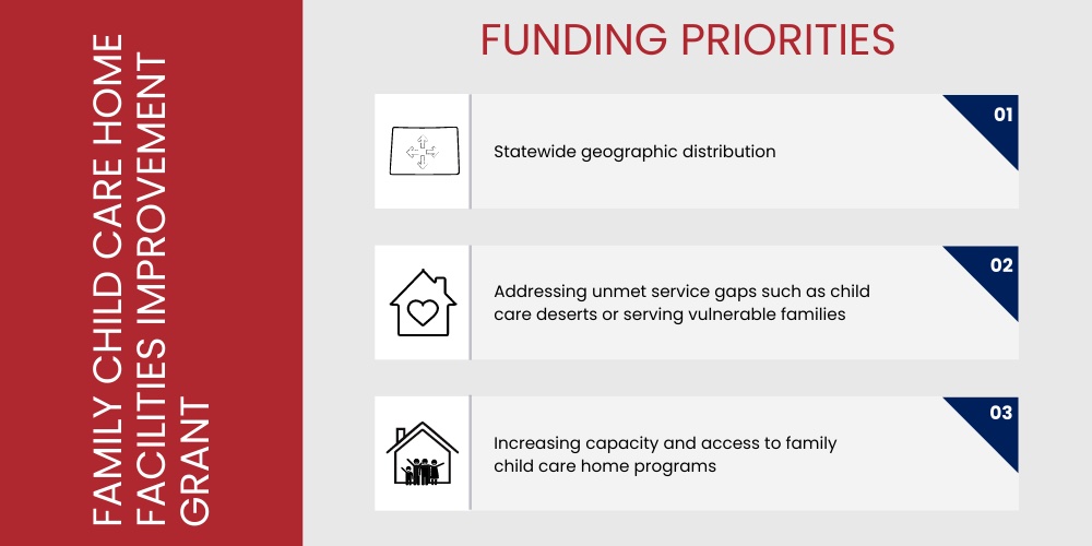 FCCH Funding Priorities